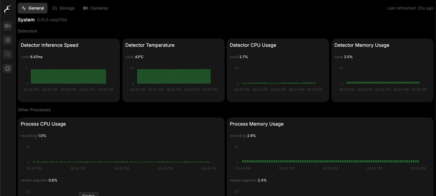 Frigate Metrics